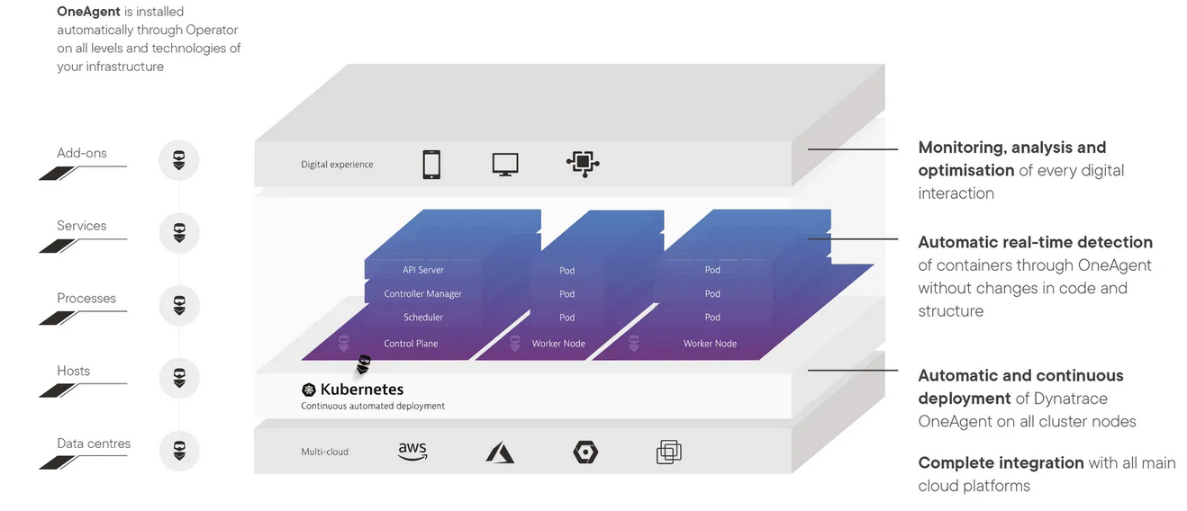 dynatrace-monitoring-kubernetes