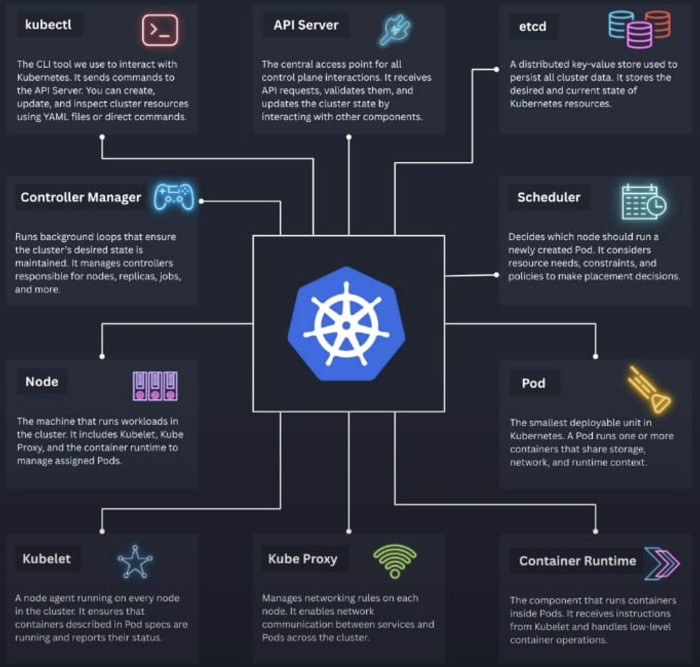 kubernetes-architecture-components