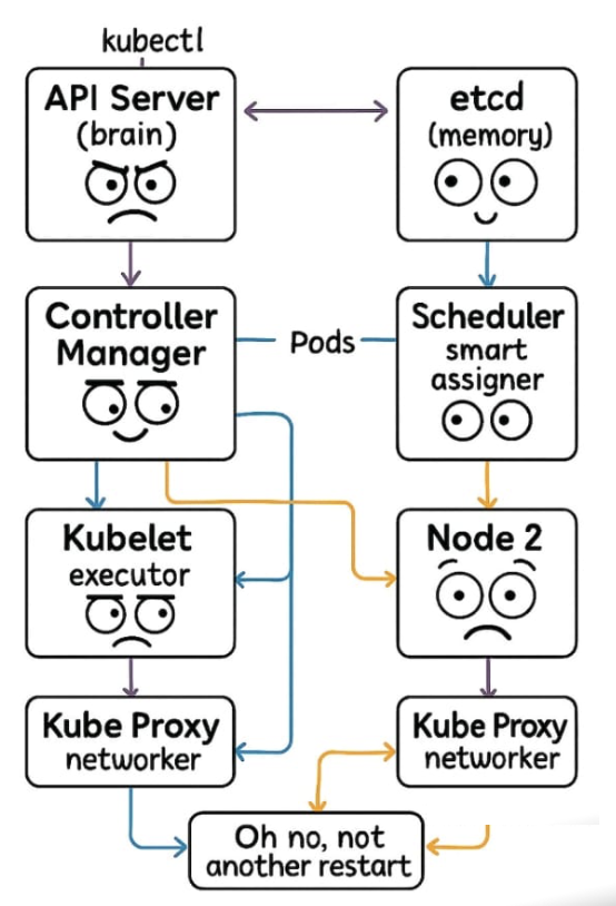 kubernetes-k8s-architecture-components