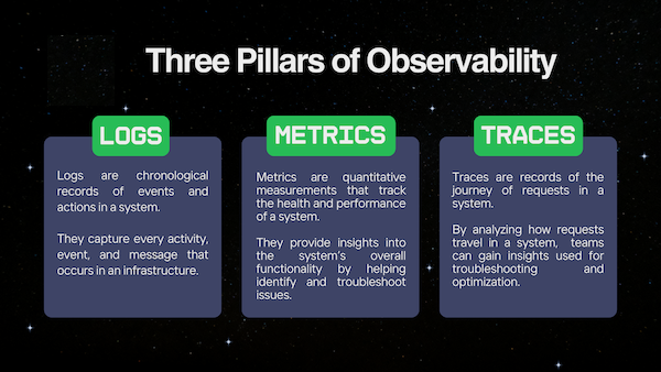observability-logs-metrics-traces