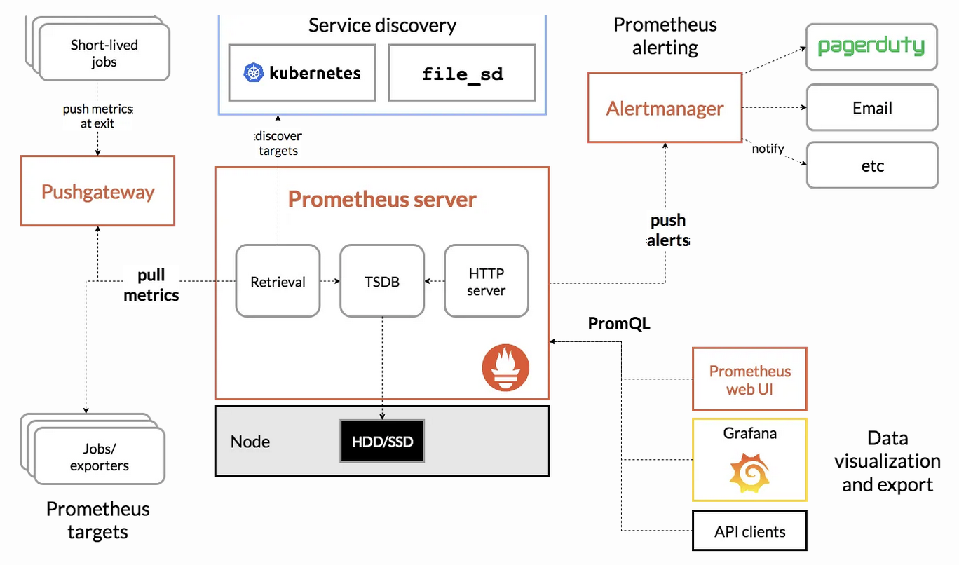prometheus-monitoring-kubernetes-ecosystem