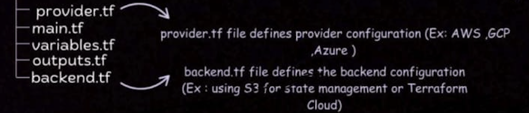 terraform-directory-strcuture-core-files