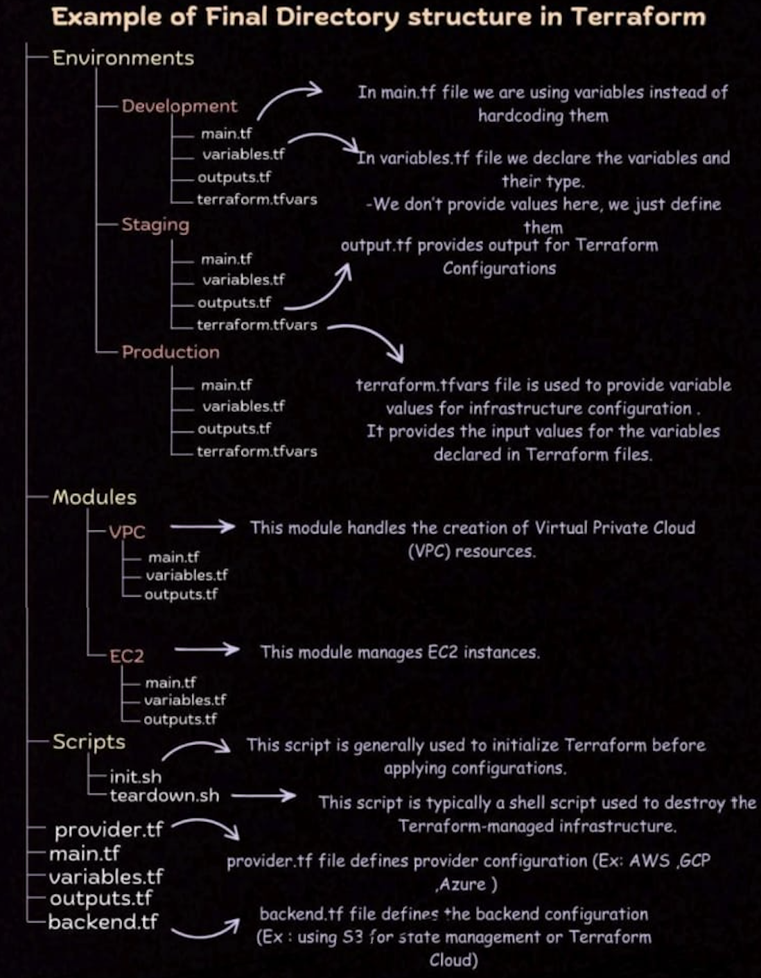 terraform-directory-structure-the-right-way