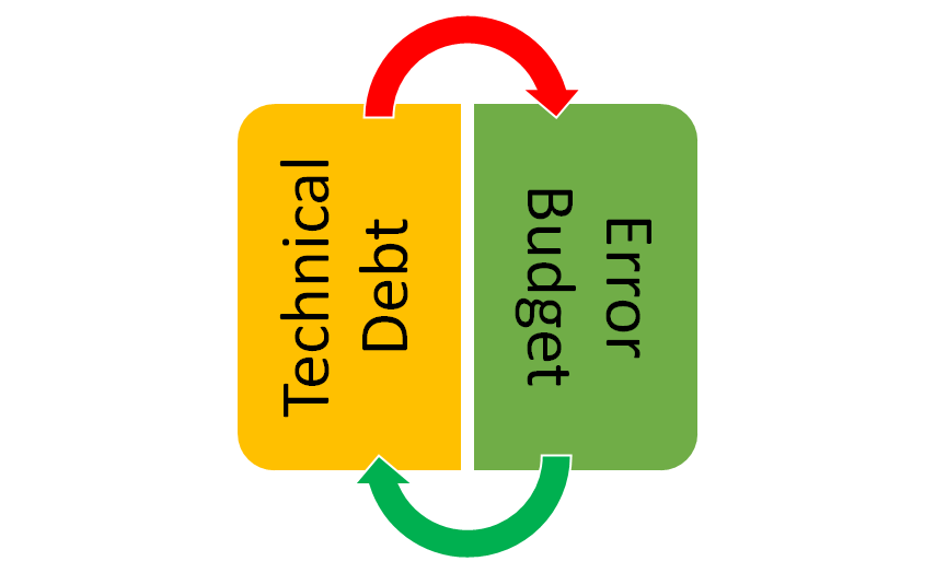 what-is-error-budget-2